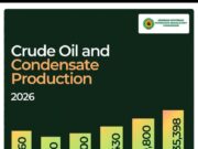 Nigeria meets 104% of OPEC Quota as Production Soars nigeria-meets-104-of-opec-quota-as-production-soars